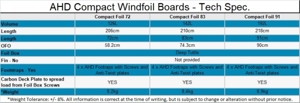 AHD 2022> COMPACT FOIL BOARD DOUBLE CARBON - BLUE- NO FIN